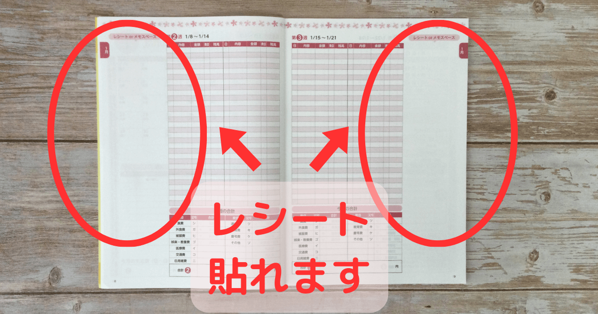 ダイソーレシートが貼れる家計簿2024年版の１月の家計簿記録ページ。両側にレシートを貼ることができます。とても便利です。